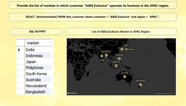Consumer Goods Project