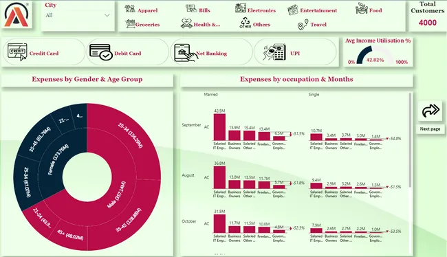 Insights to the product strategy team in Banking Domain
