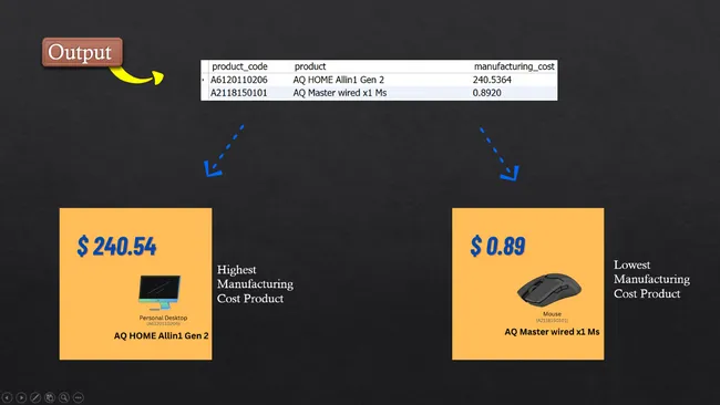 Ad-Hoc Insights