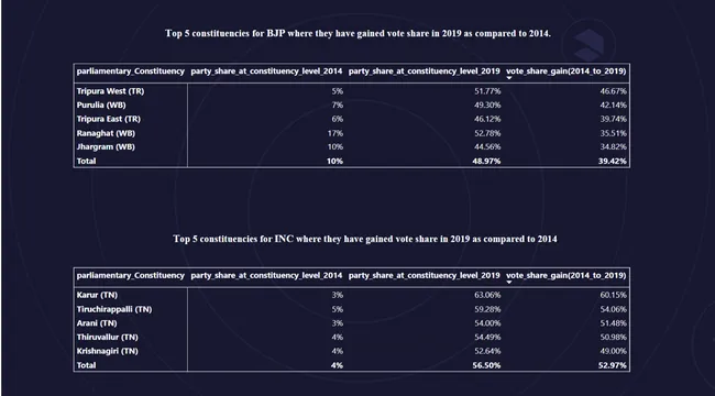 Lok Sabha Elections Analysis