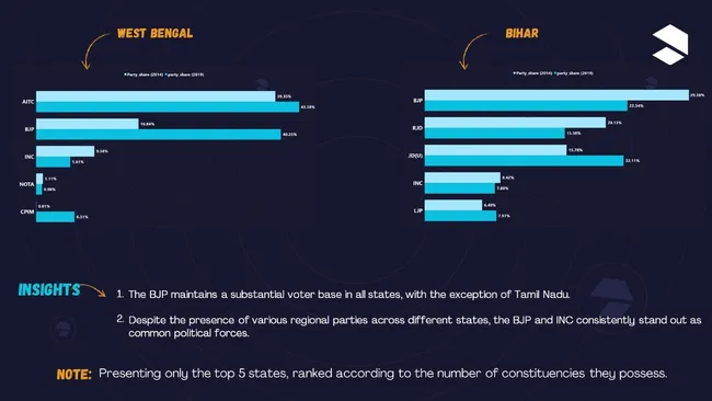 Lok Sabha Elections Analysis