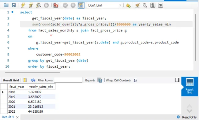 Consumer Goods Ad-Hoc Insights