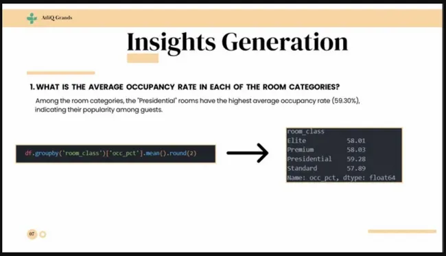AtliQ Grands Hospitality Analysis