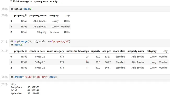 AtliQ Grands Hospitality Analysis