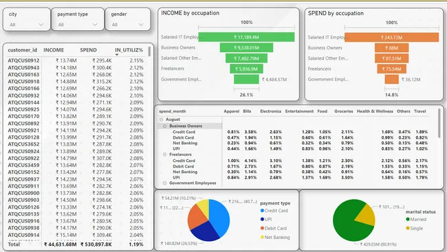 Portfolio - Indrajit Bhattacharjee | Codebasics