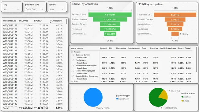 BANKING REPORT