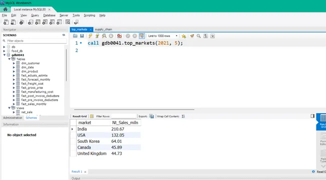 SQL ANALYTICS BY SUPPLY CHAIN AND TOP CUSTOMERS IN FISCAL YEAR 2021