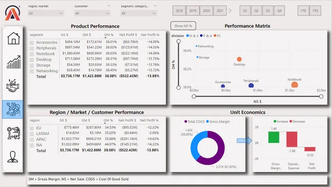 Business Insights 360