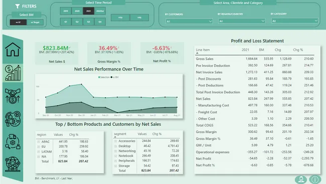 Business Insights 360