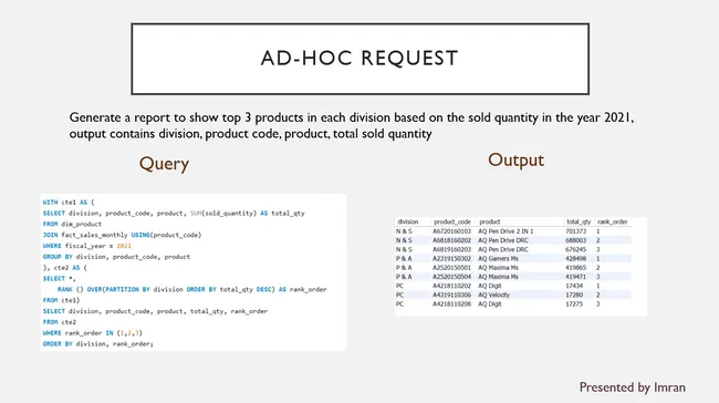 Consumer Goods Analytics
