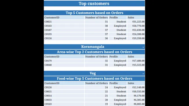 MSI and dashboards