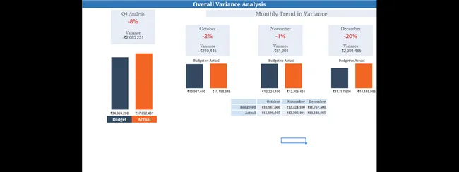 MSI and dashboards