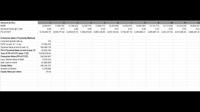 Financial Models