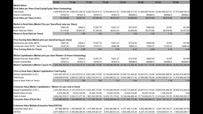 Financial Models