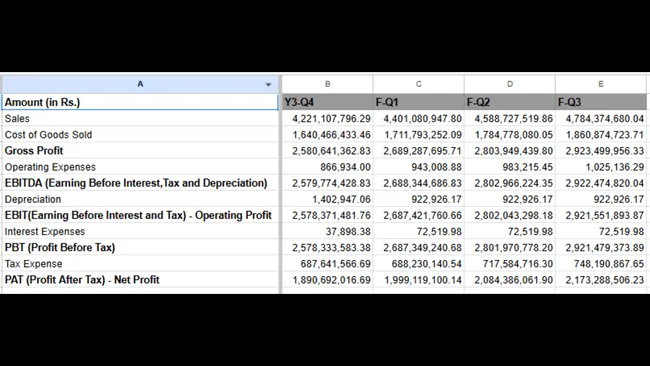 Statement Forecasting