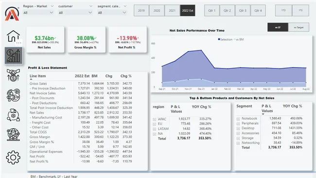 Business Insights 360