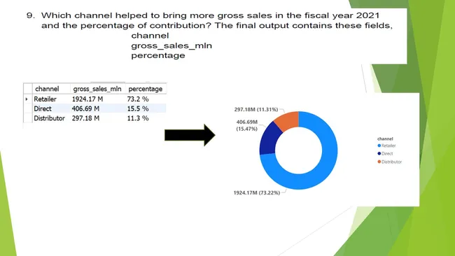 Consumer Ad  - Hoc Analysis
