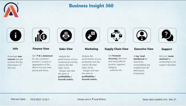 Business Insight 360