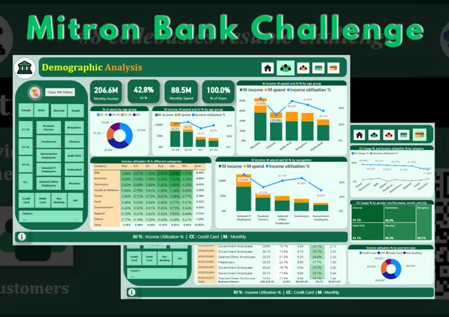 Mitron Bank Challenge