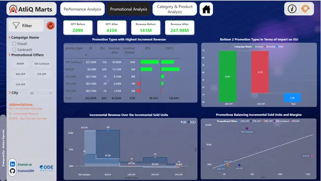 Portfolio - Ashish Kamble | Codebasics