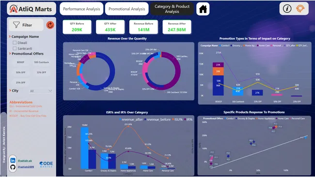 Portfolio - Ashish Kamble | Codebasics