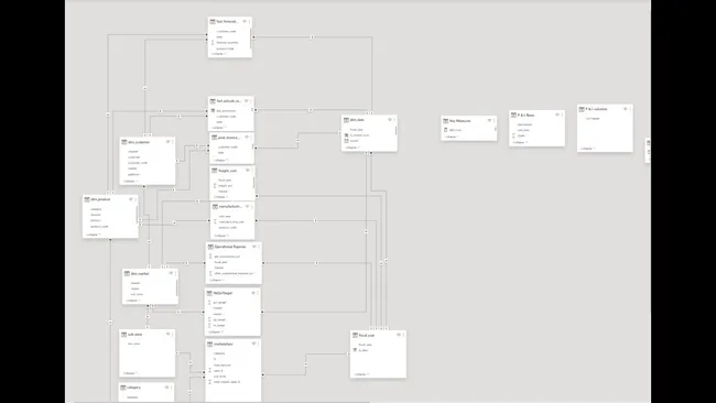 Portfolio - Akash Patra | Codebasics
