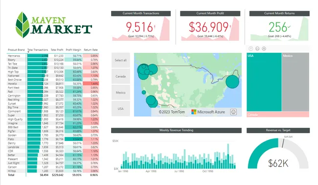 Maven Market Repot