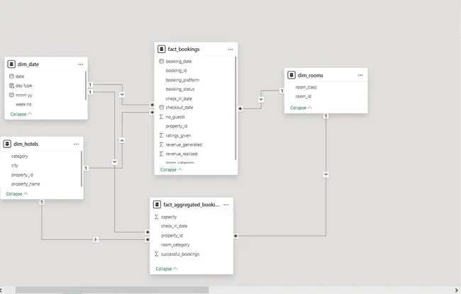AtliQ Grands – Hotel Revenue Analytics (Power BI)