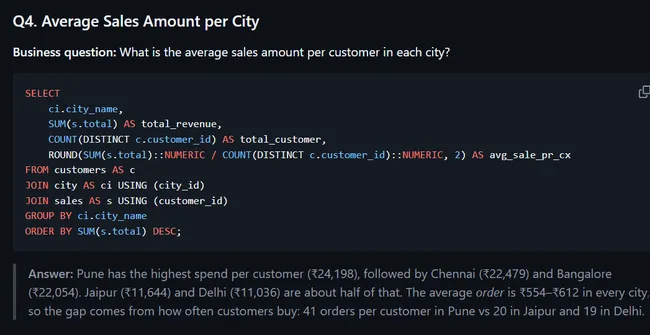 Coffee Shop Expansion Analysis using SQL