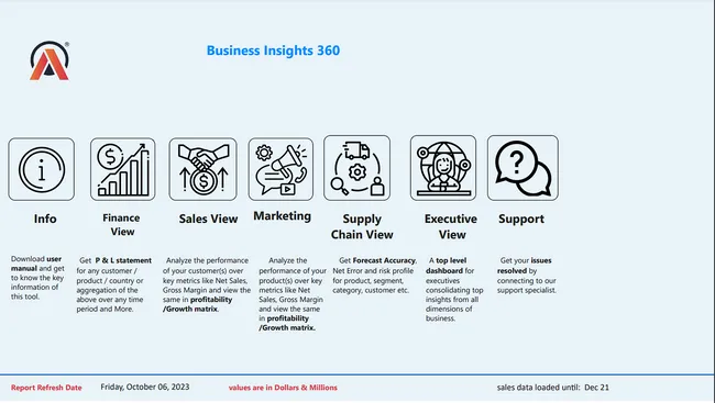 AtliQ- Business Insights--360