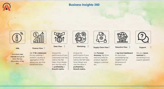 Business Insights 360