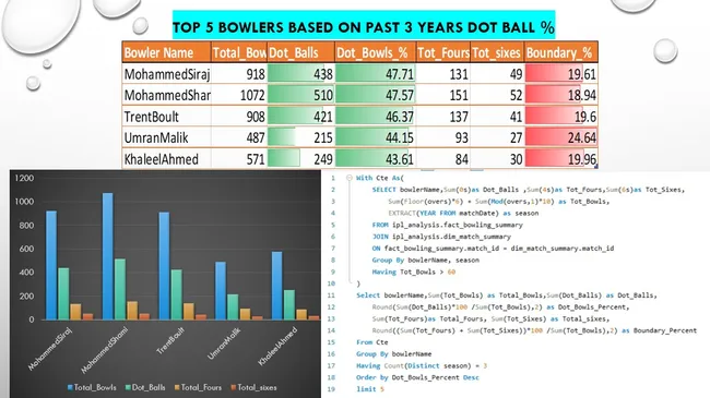 IPL Analysis