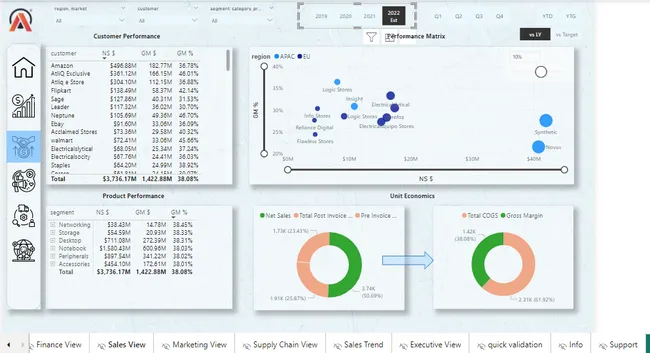 Business Insights 360