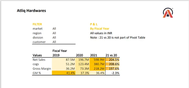 P&L Report
