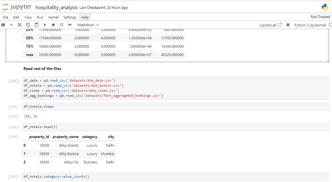 Hotels Analysis using Python