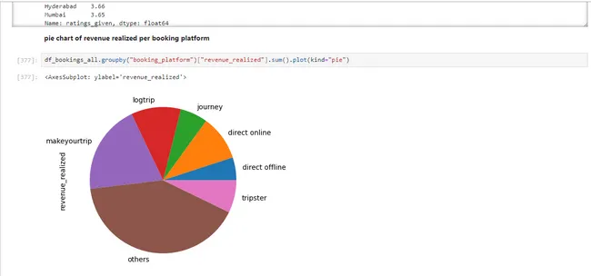 Hotels Analysis using Python