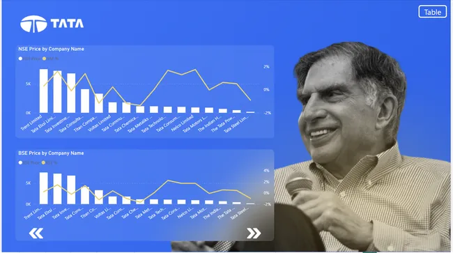 Tata Group Entities, Stocks and Tata Car Models