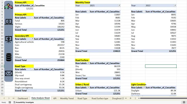 Road Accident Analysis