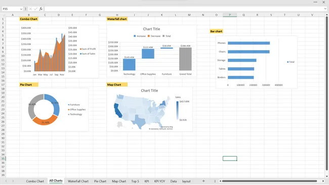 E-commerce Sales Analysis