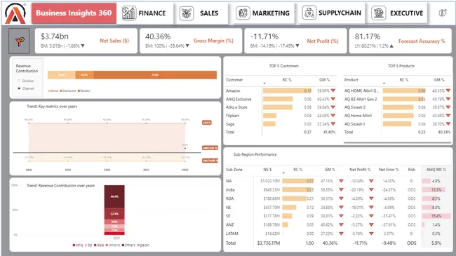 Business Insight 360