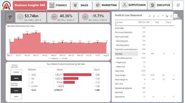Business Insight 360