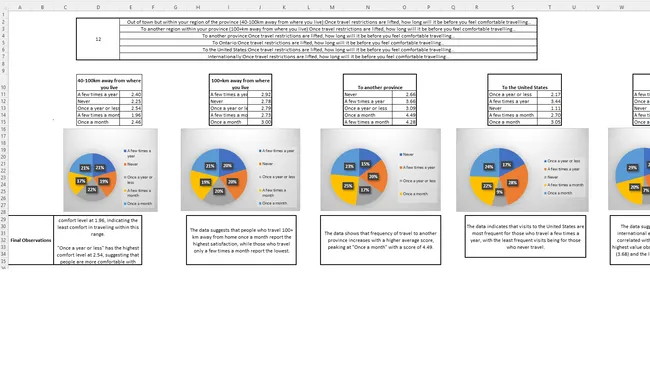 Post-Pandemic Travel Comfort Analysis