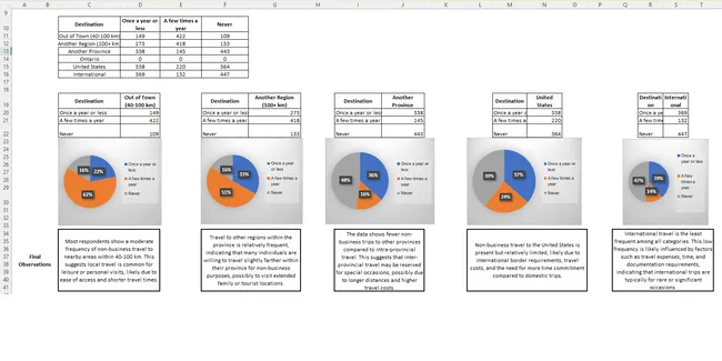 Post-Pandemic Travel Comfort Analysis