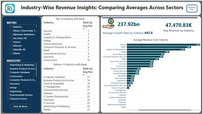 Rivos Inc - Regional, Workforce, and Industry Trends Analysis