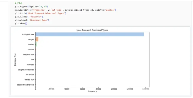 Portfolio - Pallavi A | Codebasics