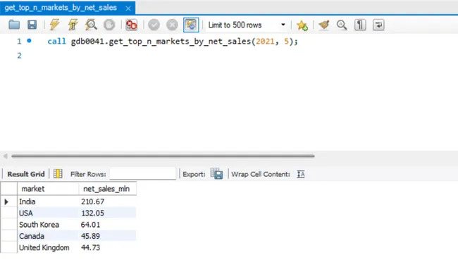 Data Insights Engine: Advance SQL Analytics at AtliQ-Hardware