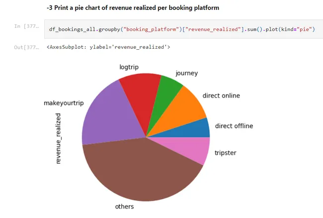 AtliQ Hotel Insights with Python