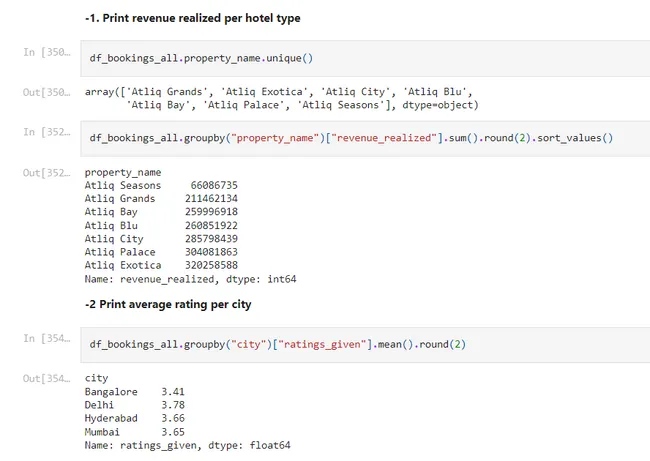 AtliQ Hotel Insights with Python