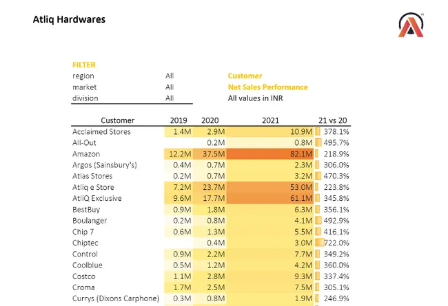 Excel-Sales-Analytics