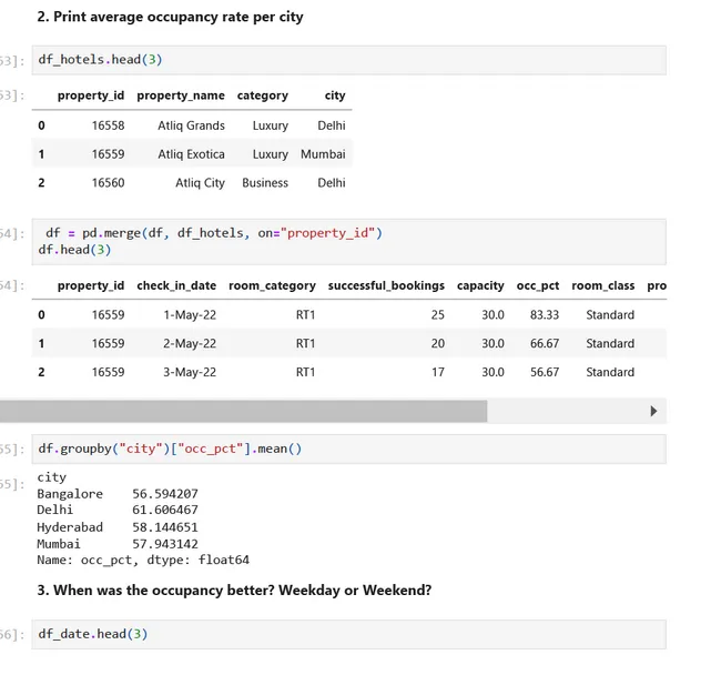 Hotel Domain Analysis Using Python